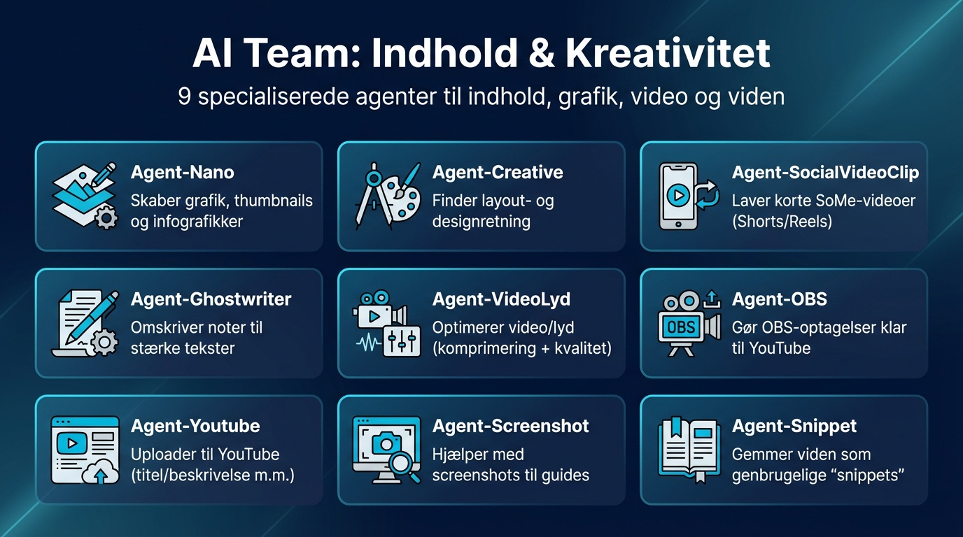 Indhold & Kreativitet