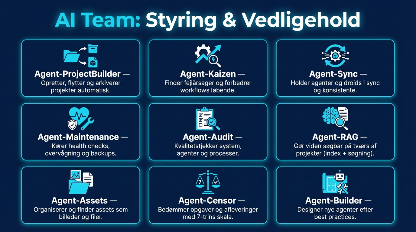 Styring & Vedligehold